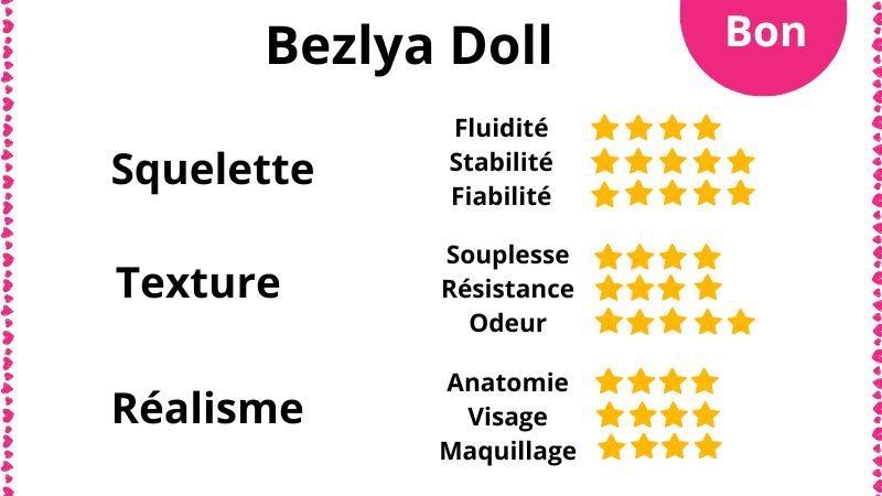 Avis sur les poupées sexuelles silicone Bezlya